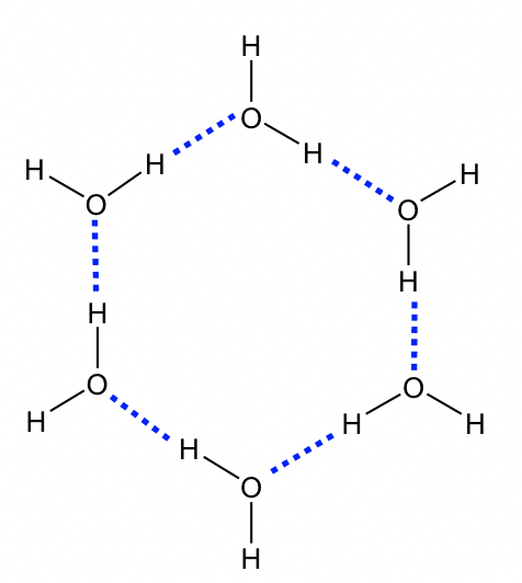 H2O molecules connected together in a hexagon shape