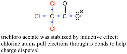 Los átomos de cloro extraen electrones a través de enlaces sigma para ayudar a la dispersión de carga
