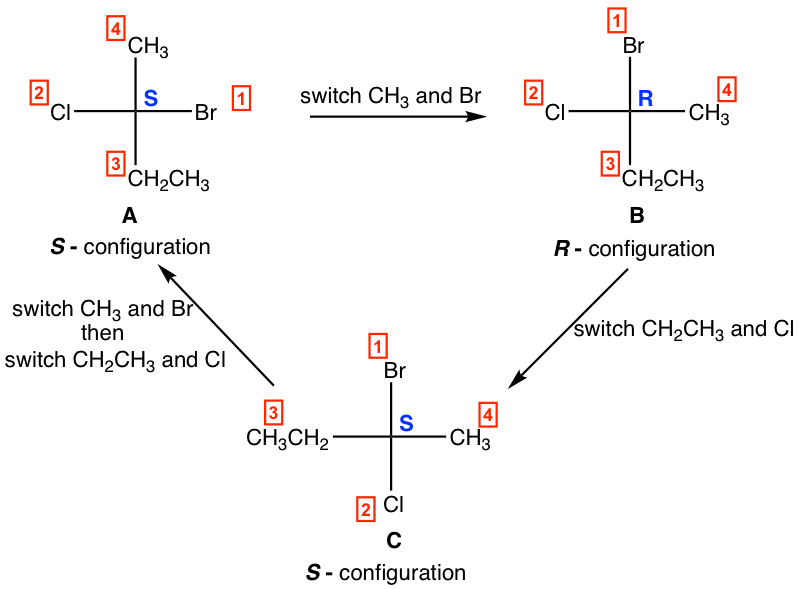 A=CH3 (arriba), Br (R), CH2CH3 (abajo), Cl (L), interruptor CH3 y Br (B) =R-configuración, interruptor CH2CH3, Cl (C) =S-configuración