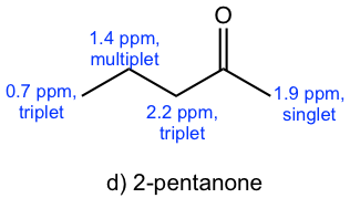 Triplete de 0.7 ppm, multiplete de 1.4 ppm, triplete de 2.2 ppm y singlete de 1.9 ppm