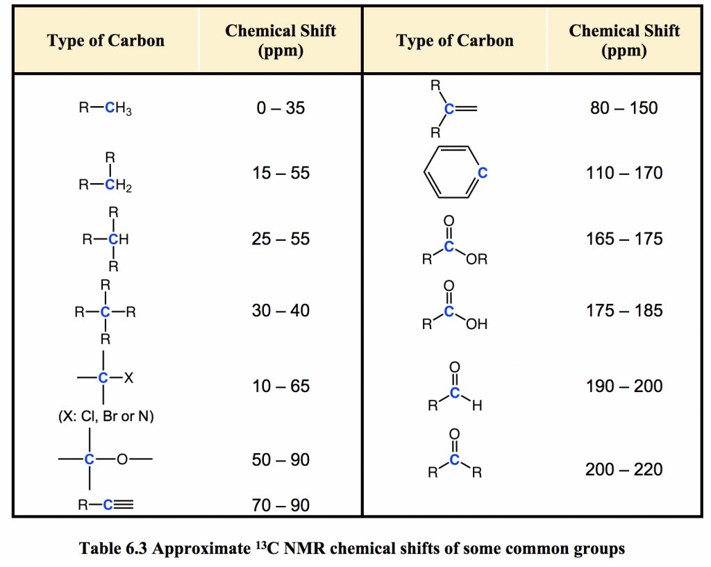 6.8 ¹³C NMR Spectroscopy Chemistry LibreTexts