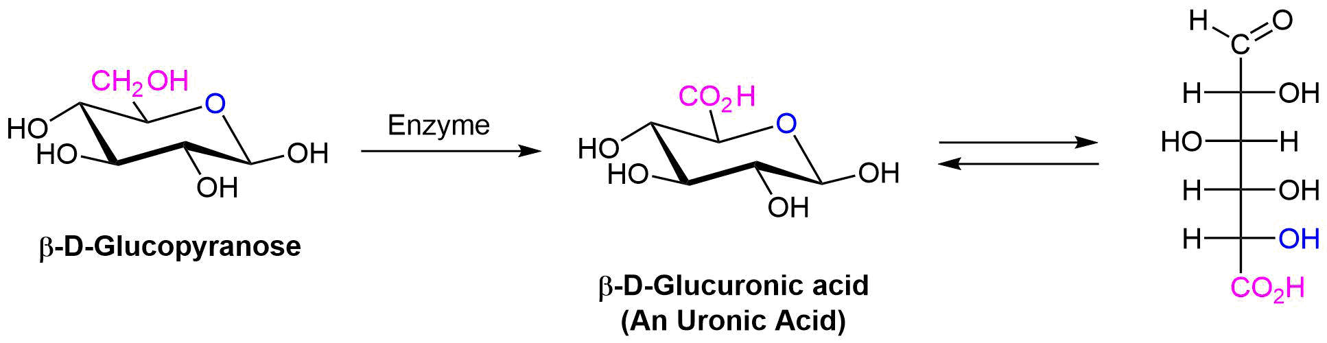 Oxidation 2.png