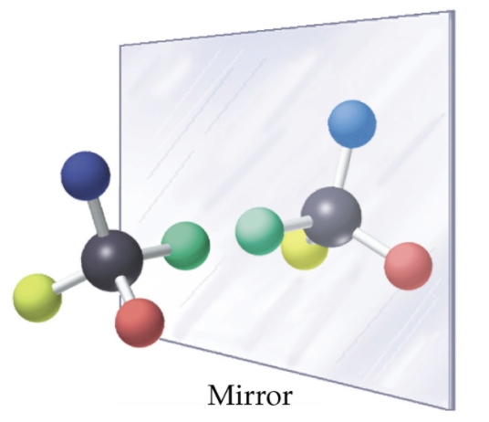 illustrations of diastereomers as mirror images.png
