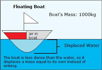 Floating Boat.jpg