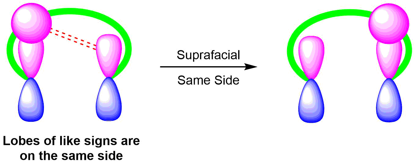 30.7: Sigmatropic Rearrangements - Chemistry LibreTexts