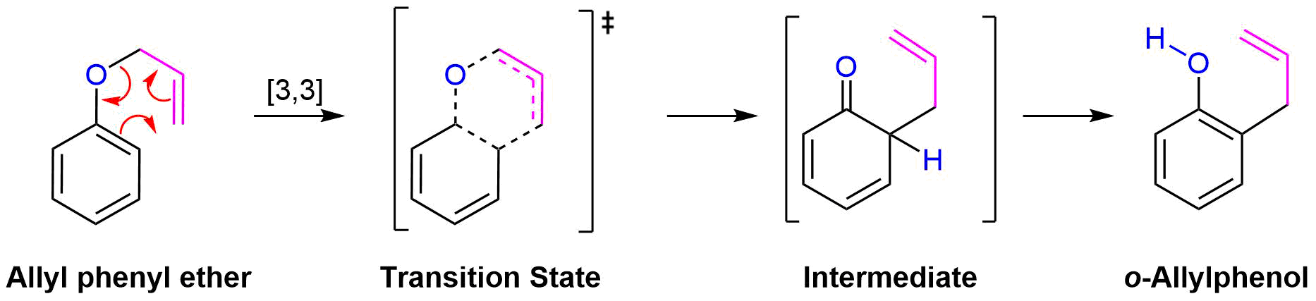 Mechanism Claisen.png