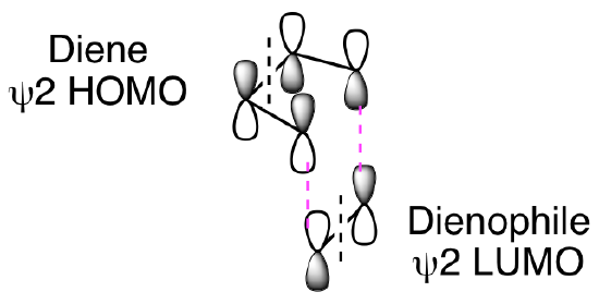 Diels_Alder_Orbitals.png