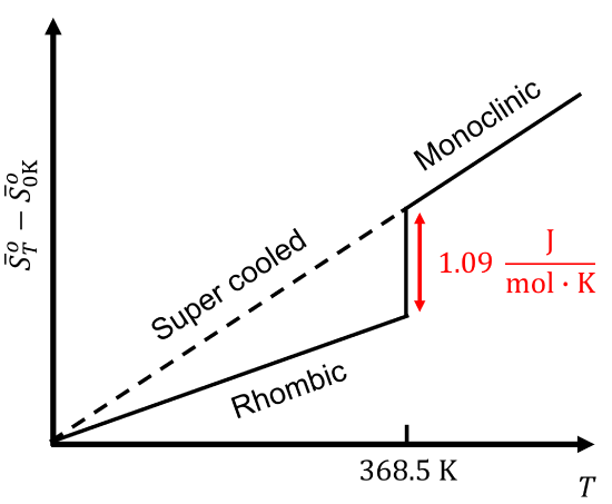 Chemical structure of a complex organic molecule with multiple rings and lines. A red label indicates a property of 1.09 joules per mole-kelvin. Black lines and letters represent atoms and bonds.