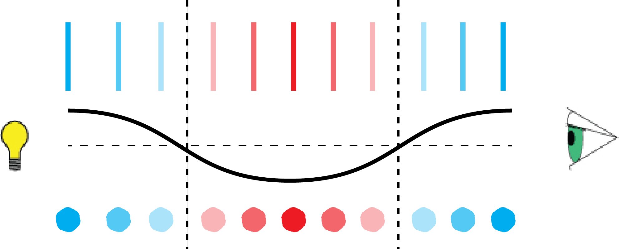 Ilustración que muestra la diferencia entre la luz polarizada plana y la luz ordinaria.