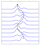 Non-Equilibrium Statistical Mechanics (Cao) - Chemistry LibreTexts