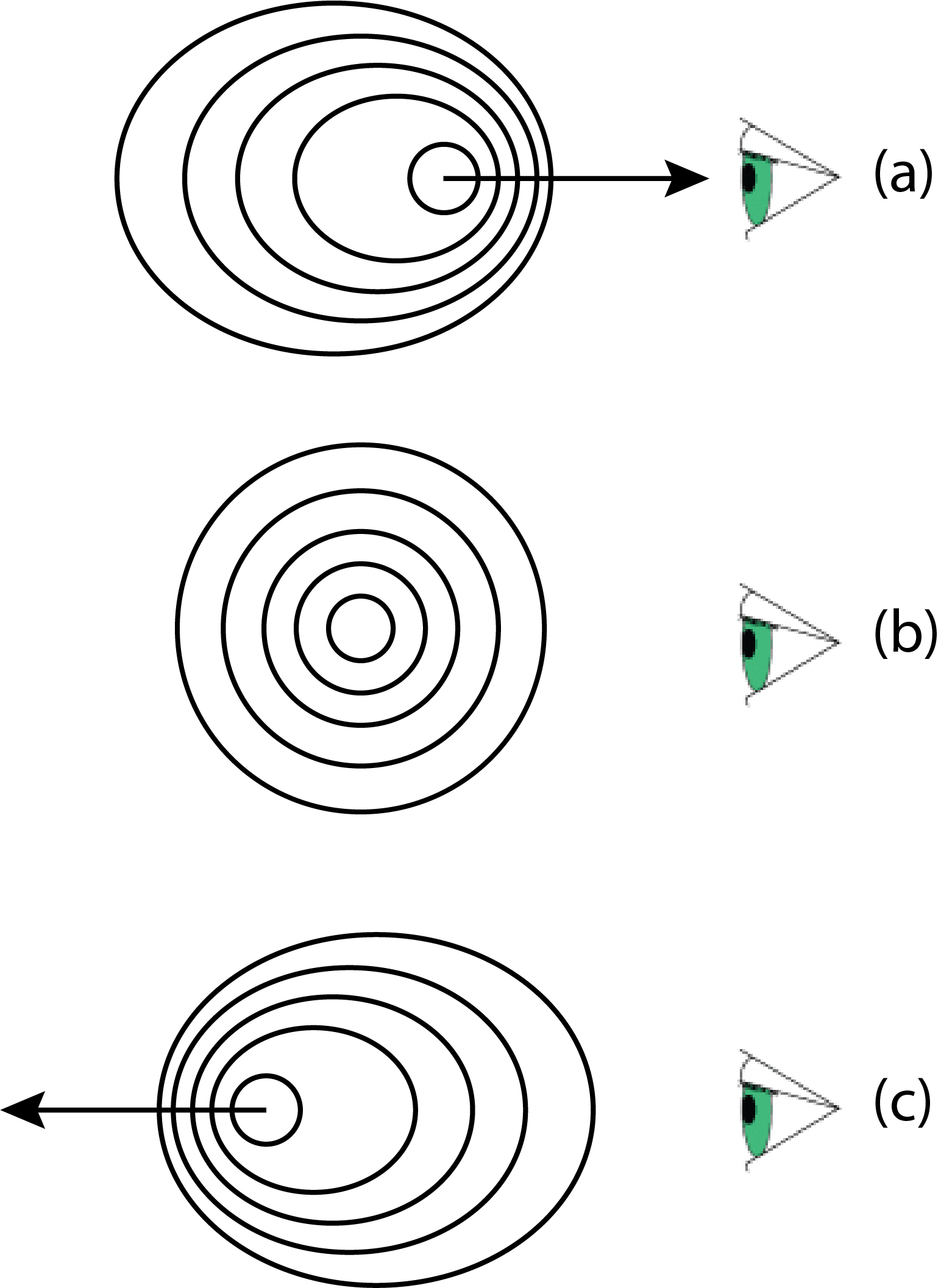 Ilustración que muestra el original del ensanchamiento Doppler