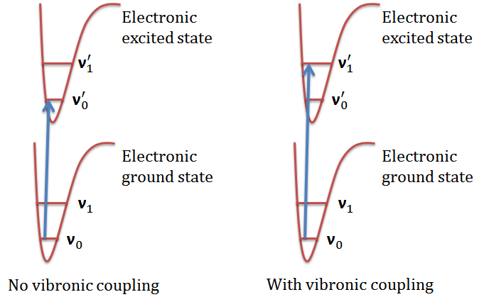 vibronic_coupling.png