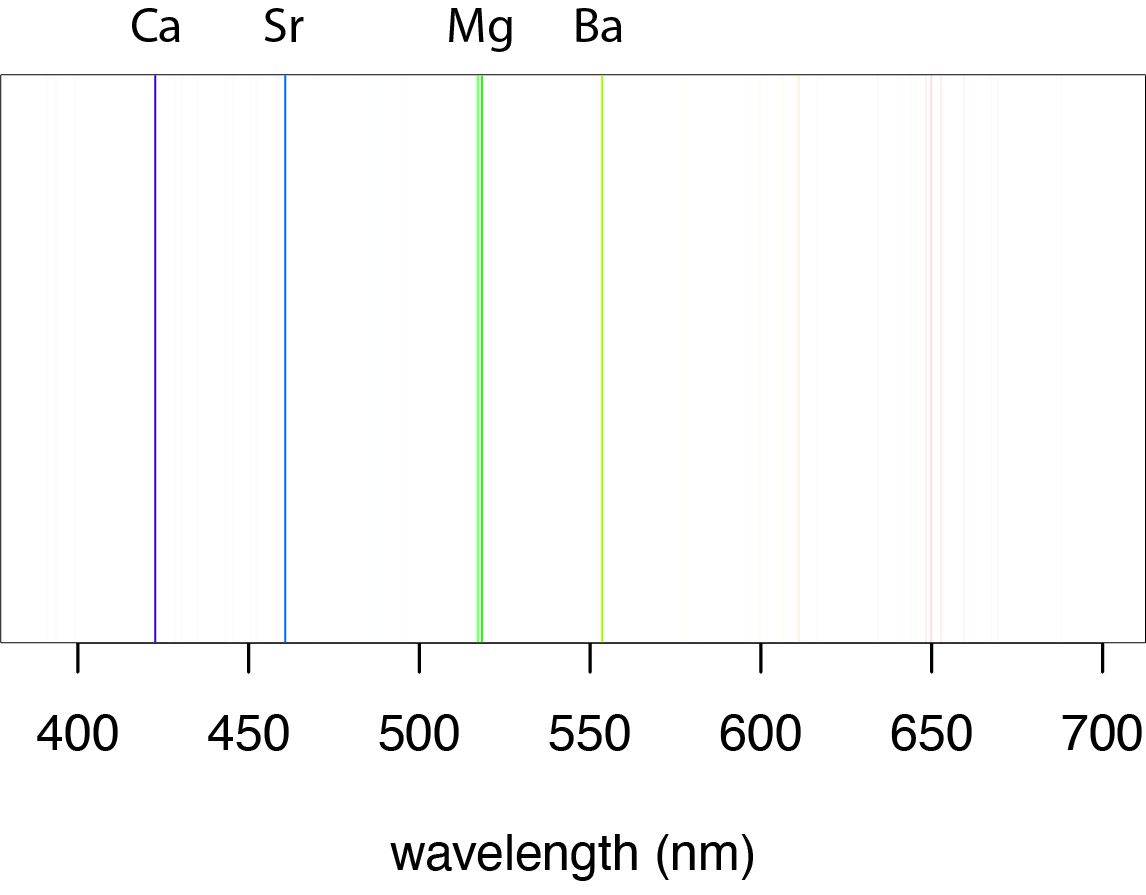 Espectro de emisión simulado usando una fuente de arco.