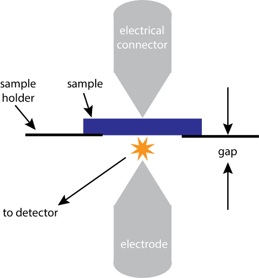 10.2: Emission Spectroscopy Based on Arc and Spark Sources - Chemistry ...