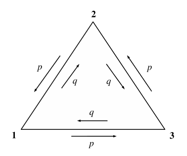 Figura 1.1