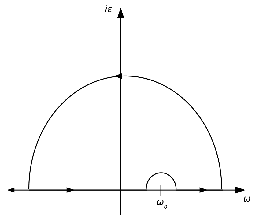 Figure 2.3