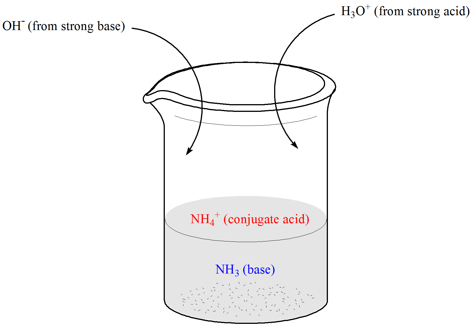 What Makes A Good Buffer In Chemistry? - The Chemistry Blog