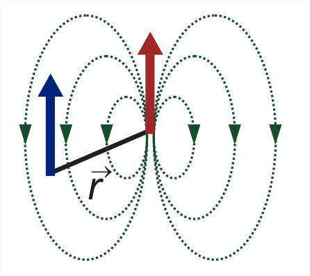 5: Electron-Electron Interactions