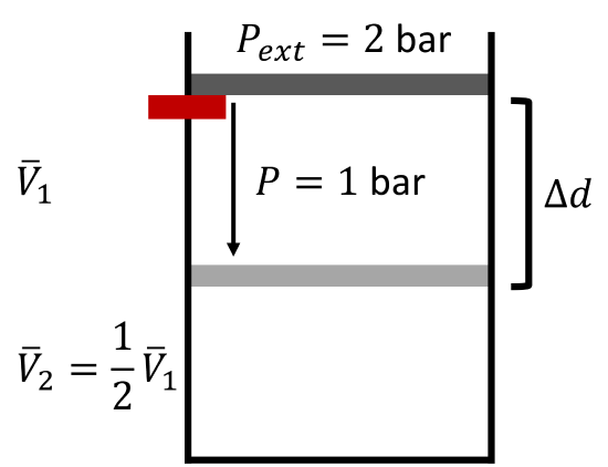 Bar chart with two horizontal bars. The top bar is black, half-filled by a red segment. The bottom bar is entirely gray. Both bars are on a white background.