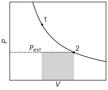 Thermodynamic Irreversible Expansion.png