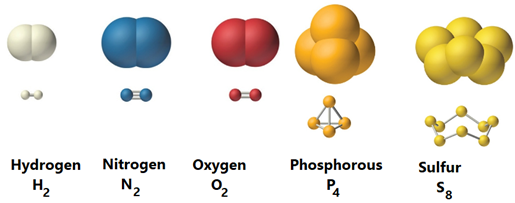 Modelos de algunas moléculas
