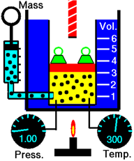 Ilustración de la Ley de Avogadro -menos cantidad menos volumen