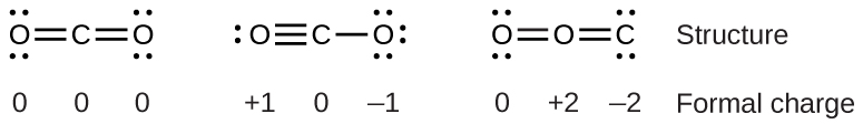 Se muestran tres estructuras de Lewis. Las estructuras izquierda y derecha muestran un átomo de carbono doble enlazado a dos átomos de oxígeno, cada uno de los cuales tiene dos pares solitarios de electrones. La estructura central muestra un átomo de carbono que está triple enlazado a un átomo de oxígeno con un par solitario de electrones y unido solo a un átomo de oxígeno con tres pares solitarios de electrones. La tercera estructura muestra un átomo de oxígeno doble enlazado a otro átomo de oxígeno con pares solitarios de electrones. El primer átomo de oxígeno también está doblemente enlazado a un átomo de carbono con dos pares solitarios de electrones.
