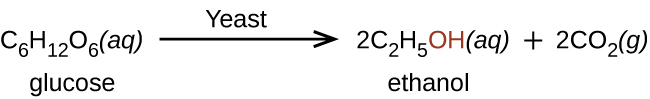 Esta figura muestra la reacción de la glucosa para producir etanol y C O subíndice 2. La reacción muestra C subíndice 6 H subíndice 12 O subíndice 6 (a q) flecha marcada “levadura” 2 C subíndice 2 H subíndice 5 O H (a q) más 2 C O subíndice 2 (g). El O H en etanol se muestra en rojo.