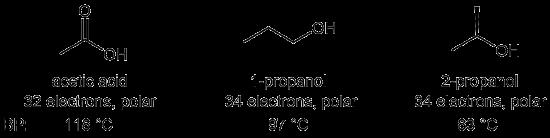 Bond line structures of acetic acid (32 electrons, polar, b.p. 118 degrees Celsius), 1-propanol (34 electrons, polar, b.p. 97 degrees Celsius), and 2-propanol (34 electrons, polar, b.p. 83 degrees Celsius).