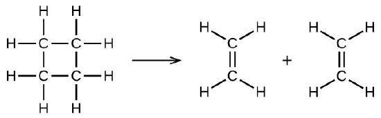 Reaction diagram. On the left, a structural formula for cyclobutane is shown. An arrow points right to two ethene molecules with a plus symbol between them. 