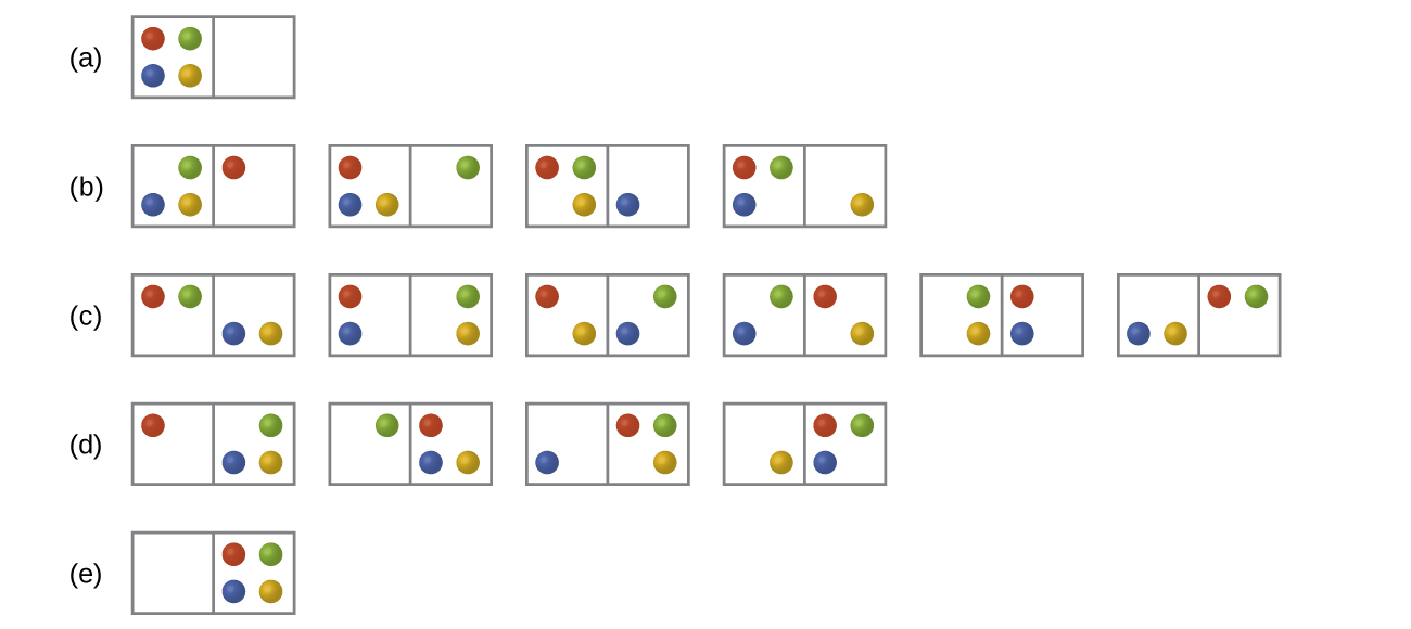 Se muestran cinco filas de diagramas que parecen dominó y se etiquetan como a, b, c, d y e. La fila a tiene un “dominó” que tiene cuatro puntos en el lado izquierdo, rojo, verde, azul y amarillo en un patrón en el sentido de las agujas del reloj desde la parte superior izquierda, y ningún punto a la derecha. La fila b tiene cuatro “dominó”, cada uno con tres puntos a la izquierda y un punto a la derecha. El primero muestra un “dominó” con verde, amarillo y azul a la izquierda y rojo a la derecha. El segundo “dominó” tiene amarillo, azul y rojo a la izquierda y verde a la derecha. El tercer “dominó” tiene rojo, verde y amarillo a la izquierda y azul a la derecha mientras que el cuarto tiene rojo, verde y azul a la izquierda y amarillo a la derecha. La fila c tiene seis “dominó”, cada uno con dos puntos a cada lado. El primero tiene un rojo y verde a la izquierda y un azul y amarillo a la derecha. El segundo tiene un rojo y azul a la izquierda y un verde y amarillo a la derecha mientras que el tercero tiene un amarillo y rojo a la izquierda y un verde y azul a la derecha. El cuarto tiene un verde y azul a la izquierda y un rojo y amarillo a la derecha. El quinto tiene un verde y amarillo a la izquierda y un rojo y azul a la derecha. El sexto tiene un azul y amarillo a la izquierda y un verde y rojo a la derecha. La fila d tiene cuatro “dominó”, cada uno con un punto a la izquierda y tres a la derecha. El primer “dominó” tiene rojo a la izquierda y un azul, verde y amarillo a la derecha. El segundo tiene un verde a la izquierda y un rojo, amarillo y azul a la derecha. El tercero tiene un azul a la izquierda y un rojo, verde y amarillo a la derecha. El cuarto tiene un amarillo a la izquierda y un rojo, verde y azul a la derecha. La fila e tiene 1 “dominó” sin puntos a la izquierda y cuatro puntos a la derecha que son rojos, verdes, azules y amarillos.