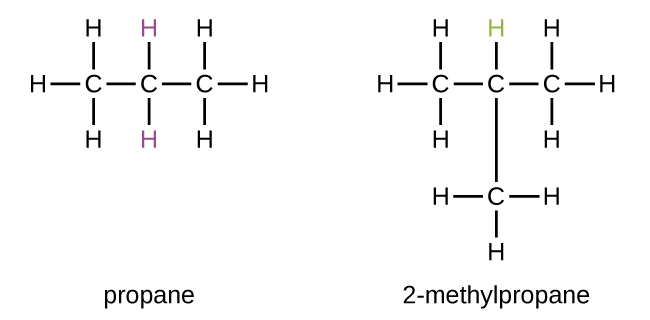 En esta figura, el propano se muestra como una cadena de tres átomos de C unidos. Se muestran ocho átomos de H con tres unidos al primer átomo de C, dos al átomo de C medio y tres al tercer átomo de C. Los átomos de H unidos al átomo de C medio son de color púrpura. También se muestra metilpropano de 2 guiones, que de manera similar tiene una cadena de tres átomos de C unidos. En esta estructura, un átomo de C está unido por debajo del átomo de C medio de la cadena. Se muestran diez átomos de H con tres unidos al primer átomo de C, uno al átomo de C medio, tres al tercer átomo de C y tres al átomo de C también unido al átomo de C medio. El átomo de H unido al átomo de C medio es verde.