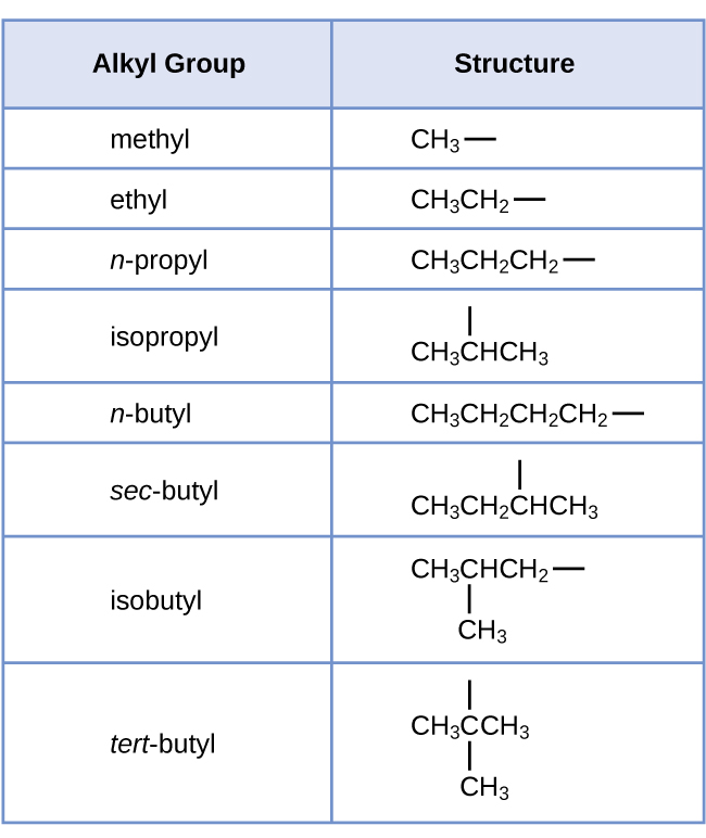 615 Basics Of Organic Nomenclature Chemistry Libretexts