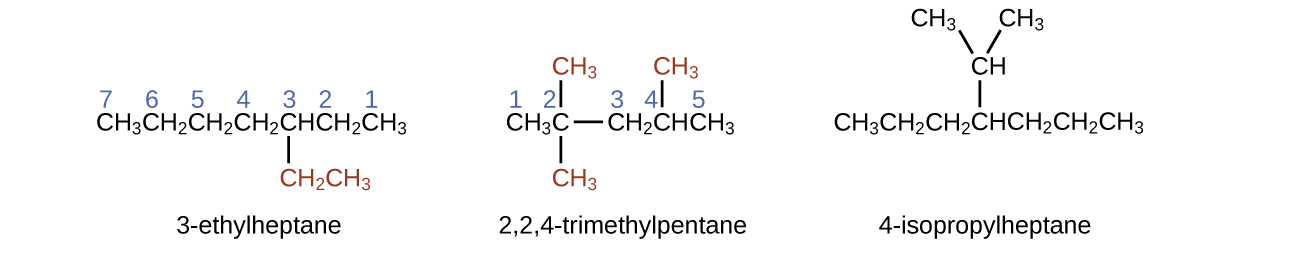 Esta figura muestra estructuras de 3 guiones etilheptano, 2 coma 2 coma 4 guiones trimetilpentano y 4 guiones de isopropilheptano. La estructura de etilheptano de 3 guiones muestra C H subíndice 3 C H subíndice 2 C H subíndice 2 C H subíndice 2 C H subíndice 2 C H subíndice 3. Bajo el átomo de C marcado con 3, se encuentra un enlace al subíndice C H 2 C H subíndice 3 el cual aparece en rojo. Los átomos de C están etiquetados 7, 6, 5, 4, 3, 2 y 1 de izquierda a derecha. La estructura de trimetilpentano de 2 comas 2 comas 4 guiones muestra C H subíndice 3 C unido a C H subíndice 2 C H C H subíndice 3. Los átomos de C están marcados con 1, 2, 3, 4 y 5 de izquierda a derecha. El átomo de C marcado con 2 tiene un subíndice C H 3 unido por encima y por debajo de él. Los grupos del subíndice 3 de C H aparecen ambos en rojo. El átomo de C marcado con 4 tiene un enlace por encima de él al subíndice C H 3. El grupo C H subíndice 3 aparece en rojo. La estructura de isopropilheptano de 4 guiones muestra C H subíndice 3 C H subíndice 2 C H subíndice 2 C H subíndice 2 C H subíndice 2 C H subíndice 3. A partir de la cuarta C contando de izquierda a derecha, hay un grupo C H enlazado arriba. Vinculados arriba y hacia la derecha y y hasta la izquierda de este grupo C H están los grupos C H subíndice 3.