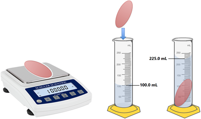 Water displacement method for measuring volume of an irregular object.