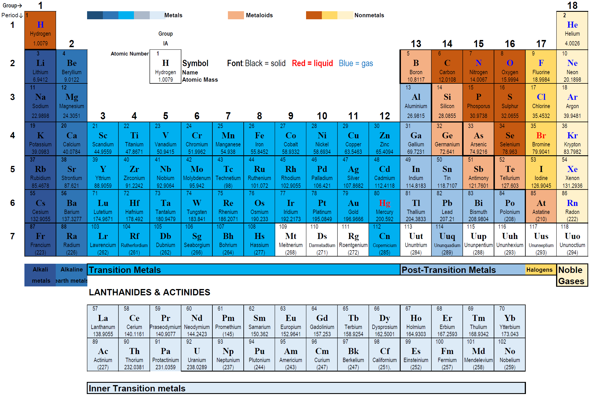 Los elementos de la tabla periódica están presentes en todo lo que