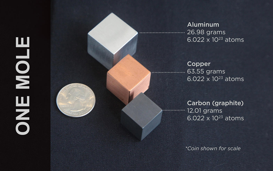 A mole visualized as 26.98 grams of aluminum, 63.55 grams of copper, and 12.01 grams of carbon.