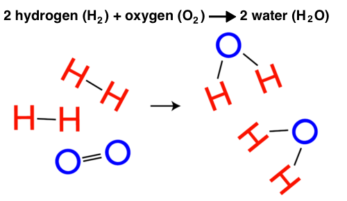 Reacción de hidrógeno y oxígeno para formar agua