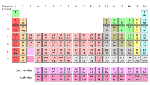 describe the modern periodic table