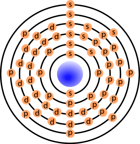 Electron orbitals in cesium