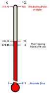 Comparación entre las escalas Celsius y Kelvin