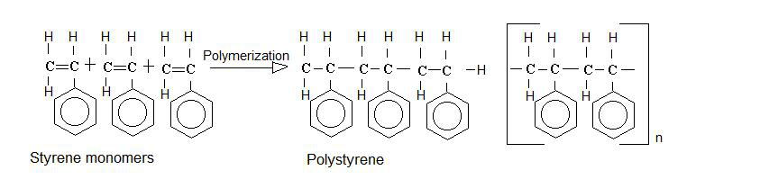 Reacción neta para la síntesis de poliestireno