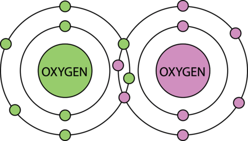 Intercambio de electrones en molécula de oxígeno