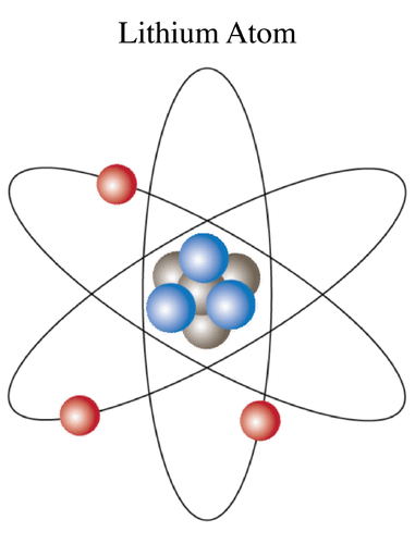 Modelo de un átomo de litio