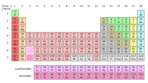 The periodic table lists atomic numbers