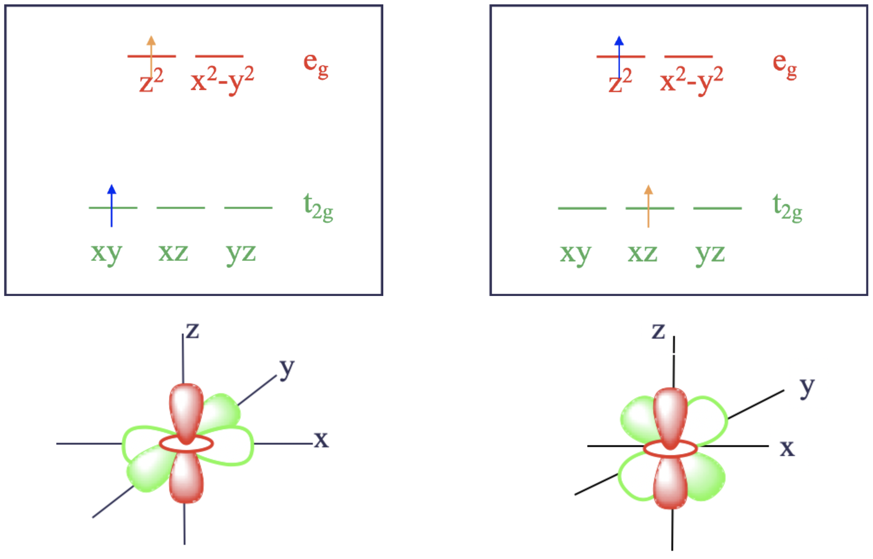 11.2: Quantum Numbers Of Multielectron Atoms - Chemistry LibreTexts