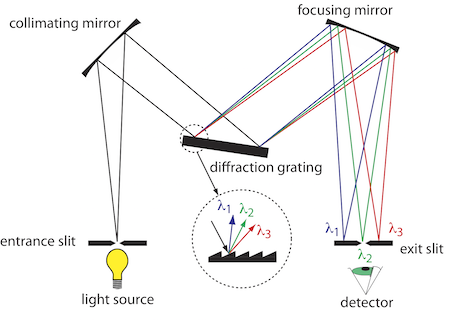 1: Spectroscopic Methods