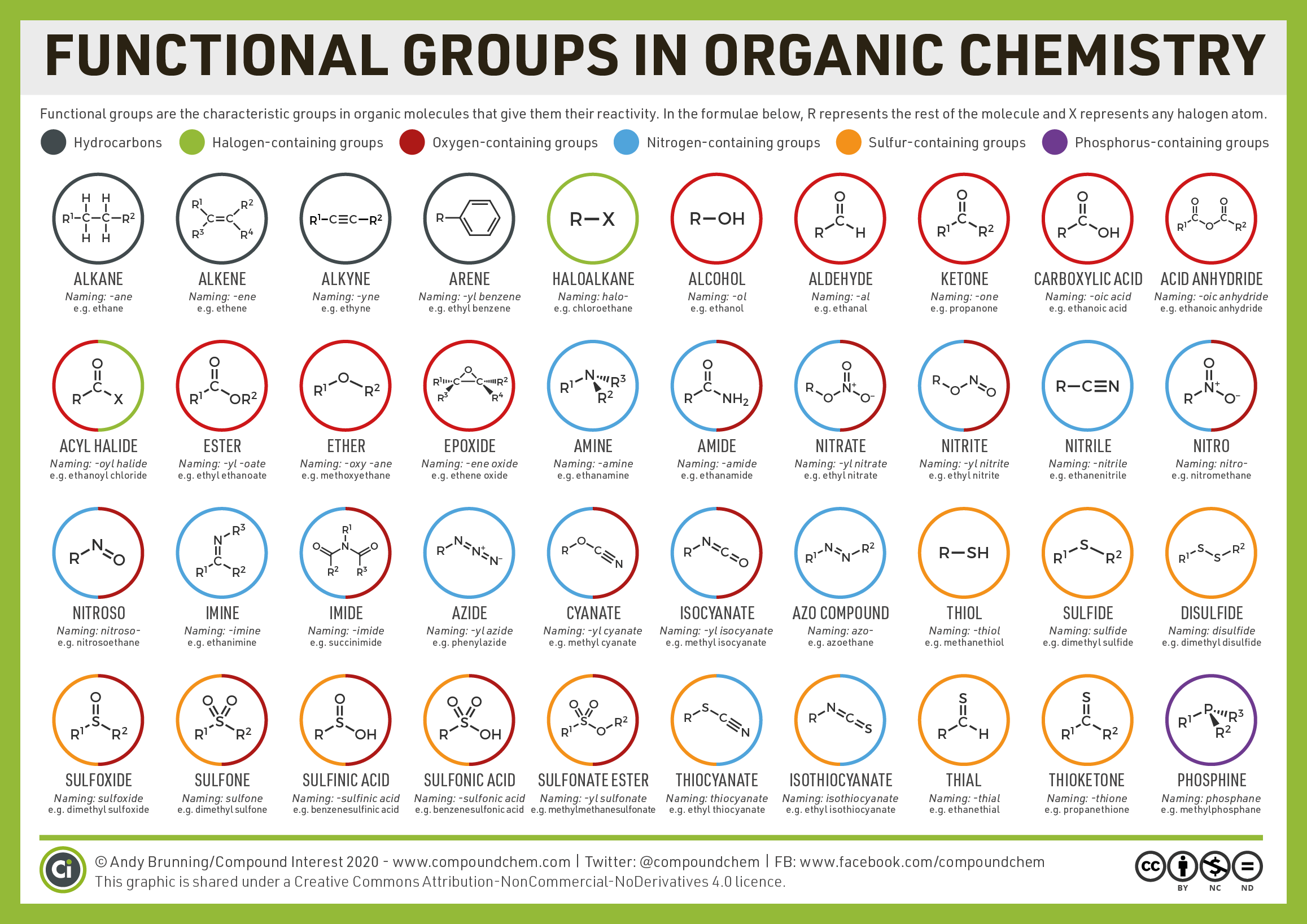 Organic-Functional-Groups-–-Expanded-v2.png