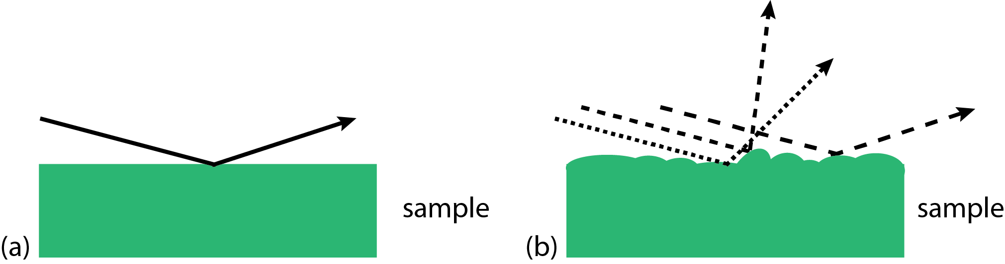 17.2: Mid-Infrared Reflection Spectrometry - Chemistry LibreTexts