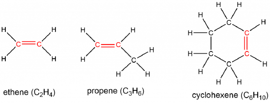 Diagram of  the projection formulas of ethene (C2H4), propene (C3H6) and cyclohexene (C6H10).